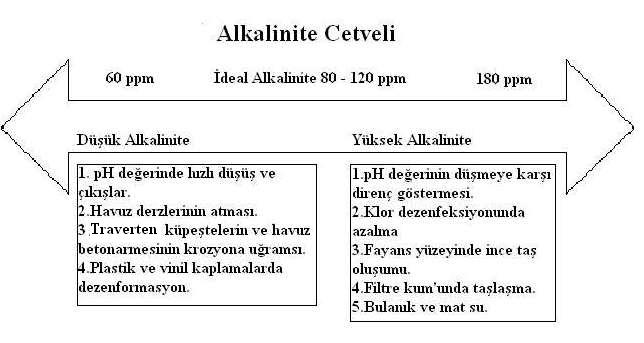 Alkalinite Cetveli2