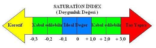 Doygunluk_ degeri
