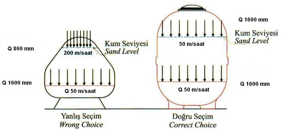 Filtre seçimi